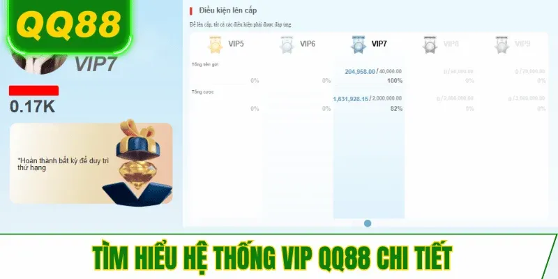 tong-quan-he-thong-vip-qq88-chi-tiet